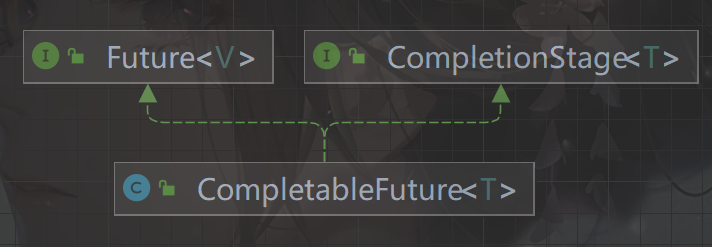 CompletableFuture